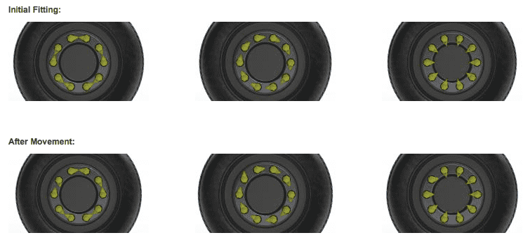 High Heat Loose Wheel Nut Indicator, 33mm, Orange - QTY 100 -