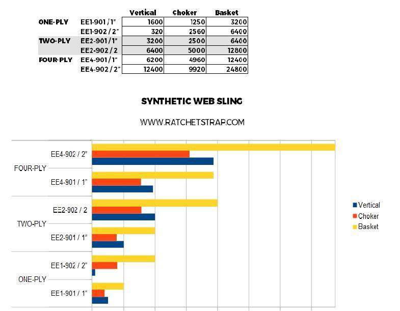 Web Eye & Eye Rigging, Lifting & Crane Slings - Half Twisted Eye or Flat Eye